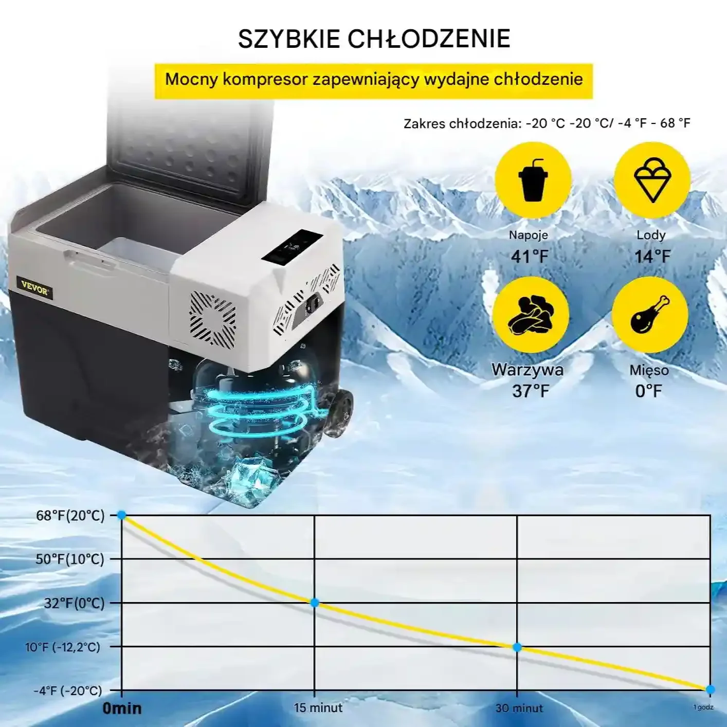 Lodówka samochodowa 40L kompresorowa -20 do 20°C 12/24V + 230V Bluetooth - obrazek 3