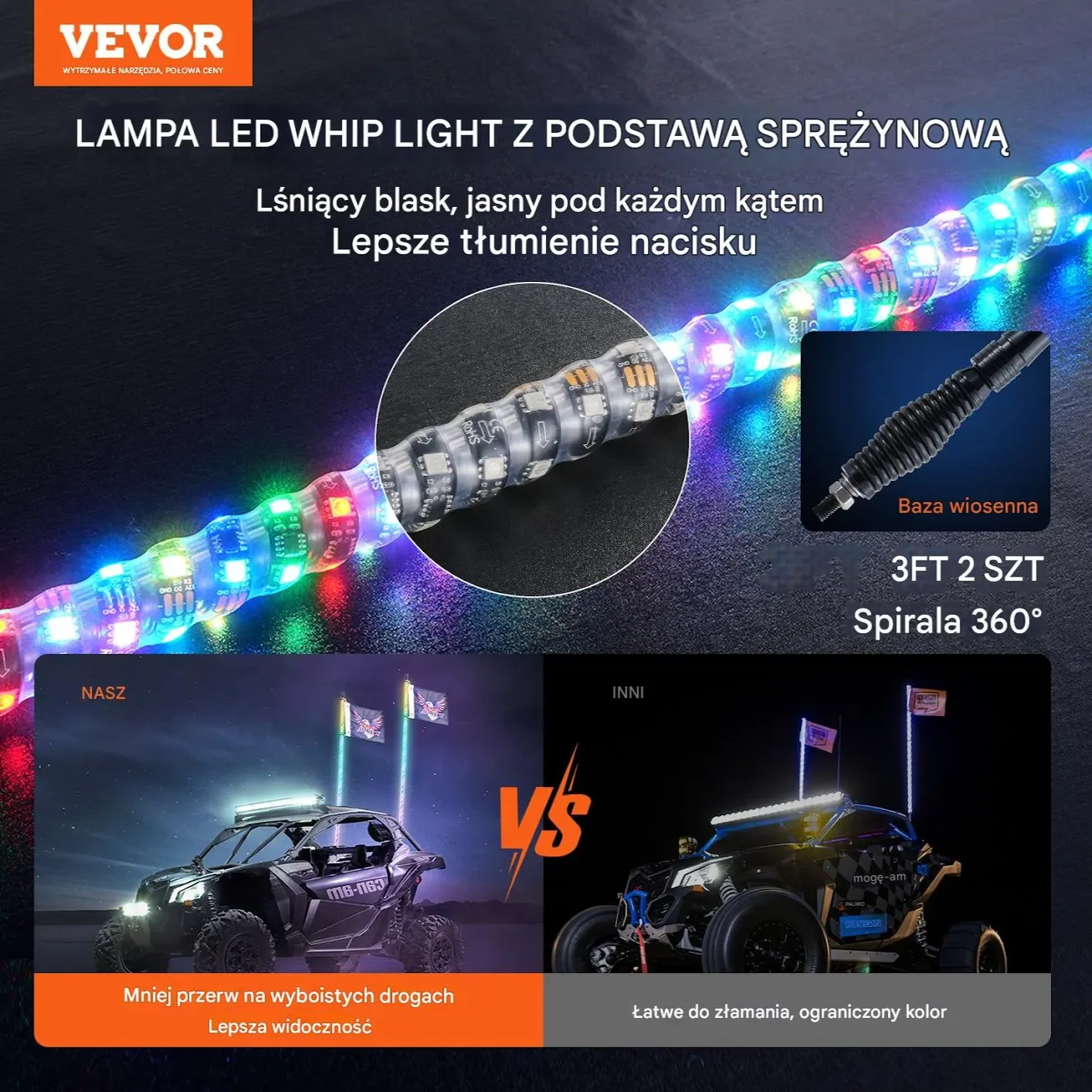 Zestaw Świetlnych Pasów LED 300 z Podstawą Sprężynową – 100cm - obrazek 3