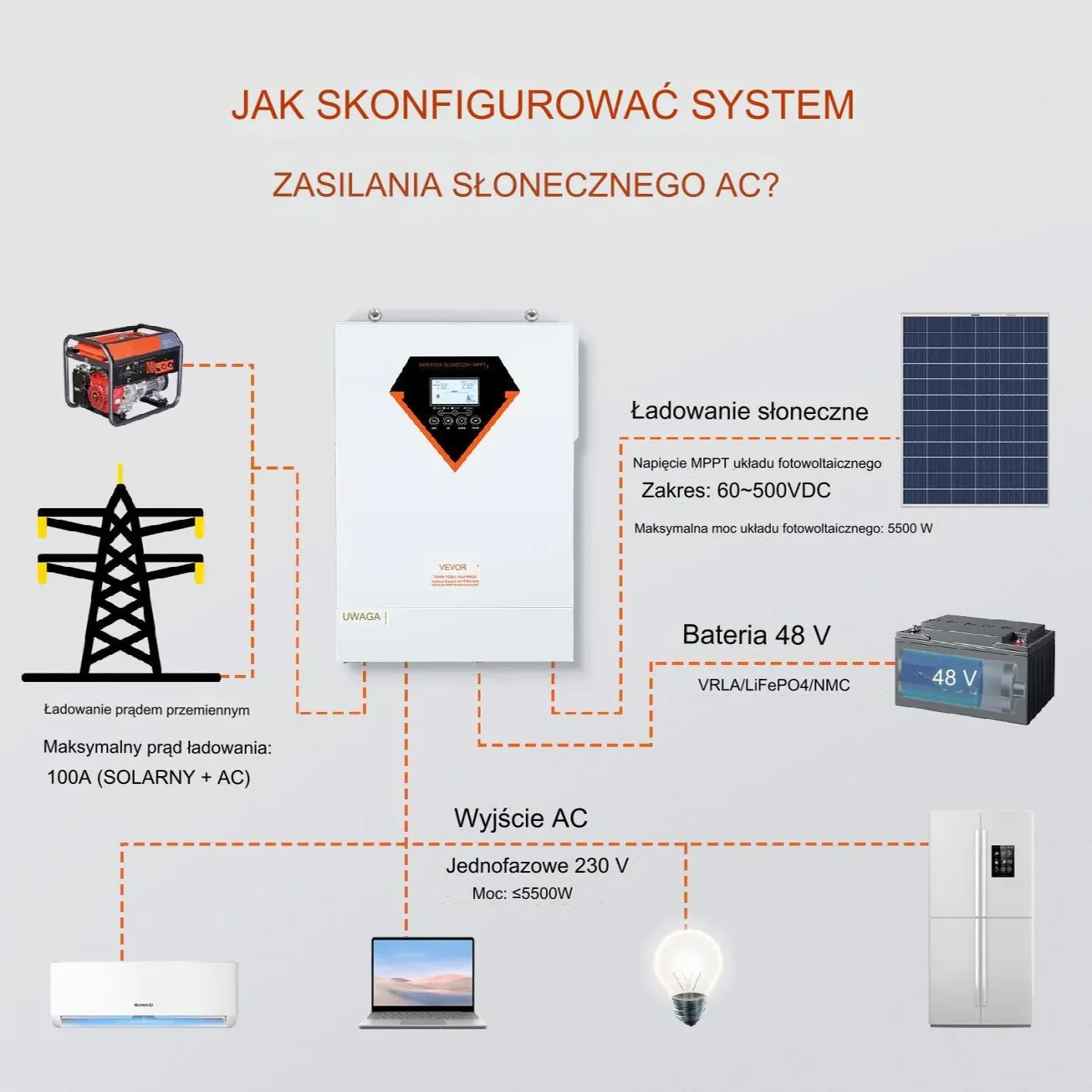 Przetwornica solarna inwerter solarny falownik 5500 W - obrazek 4