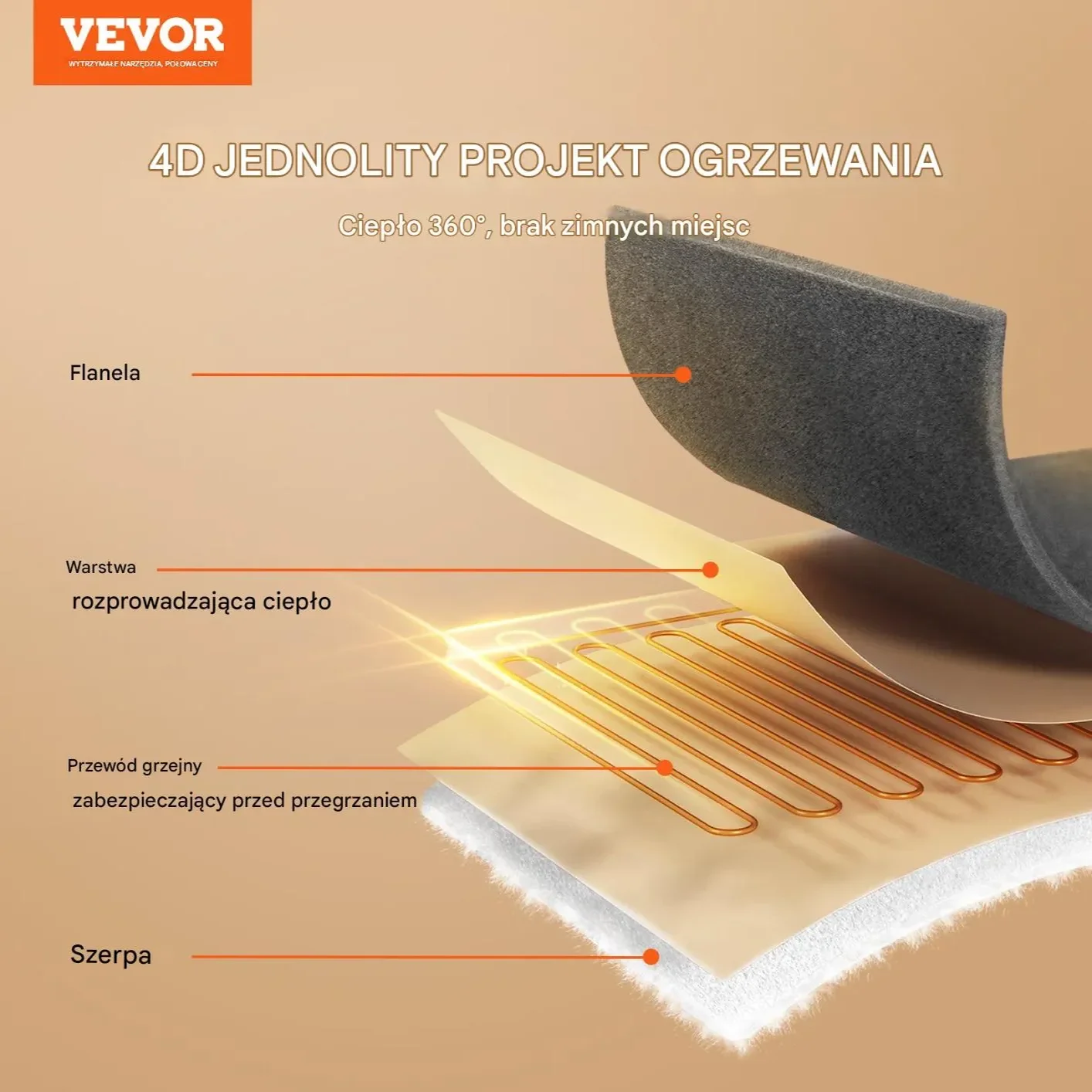 Podgrzewany Koc Narzuta 130 x 180 cm - obrazek 6