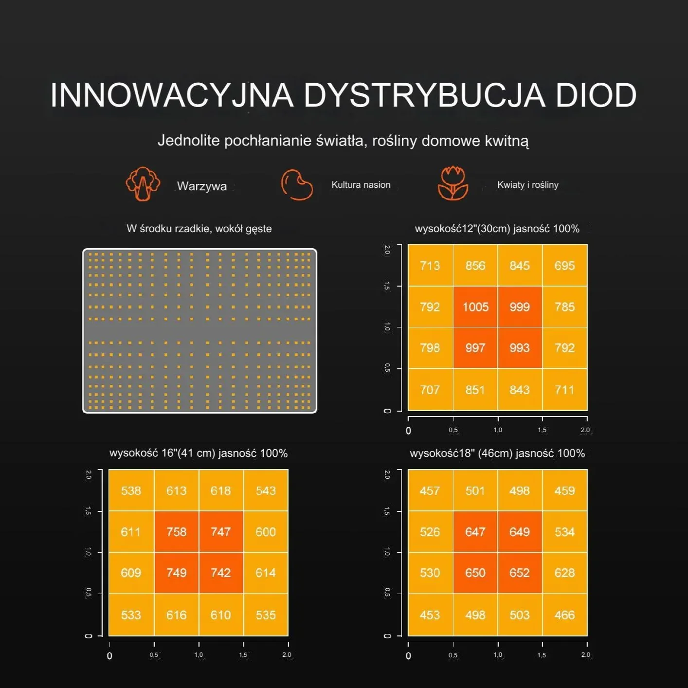 Lampa do wzrostu uprawy roślin panel led 300W - obrazek 3
