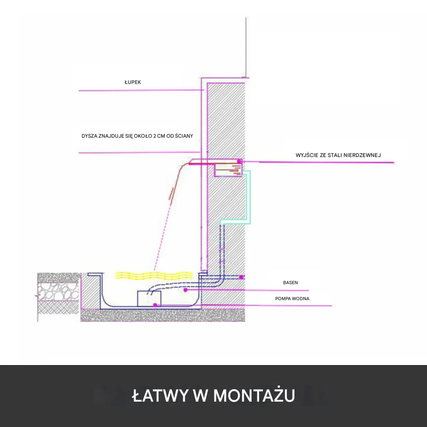 Fontanna kaskadowa 45cm nierdzewna z led basen staw koi oświetlenie zdalnie - obrazek 5