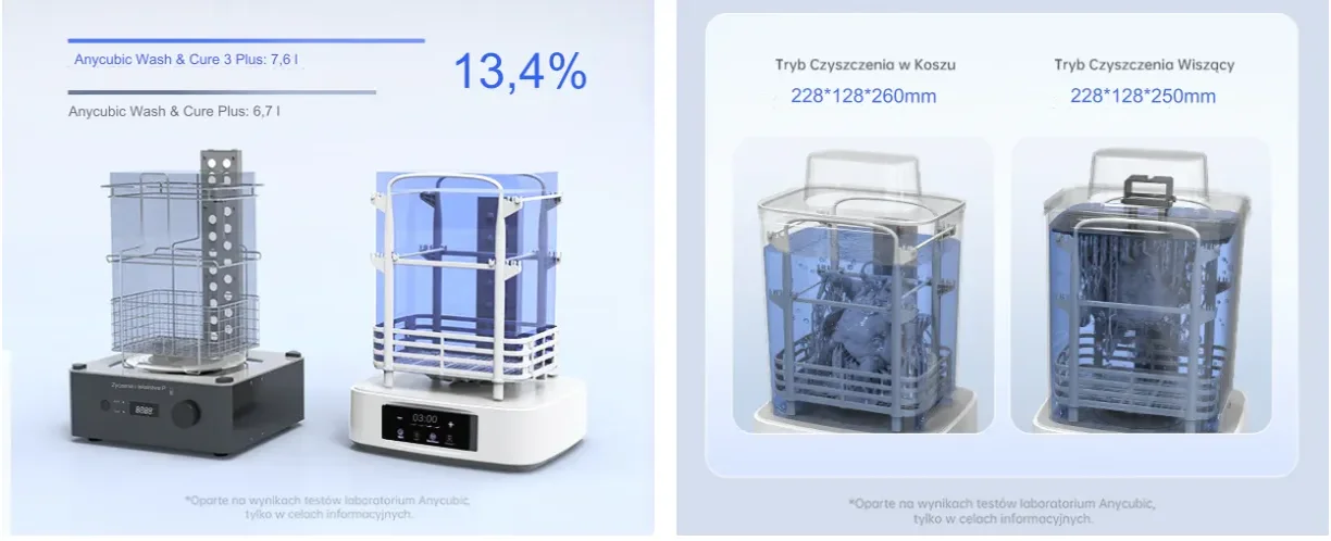 Anycubic myjka Wash Cure 3 Plus - obrazek 2