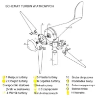 Turbina Wiatrowa 400W 12V Elektrownia Wiatrowa Generator Prądu 400 W