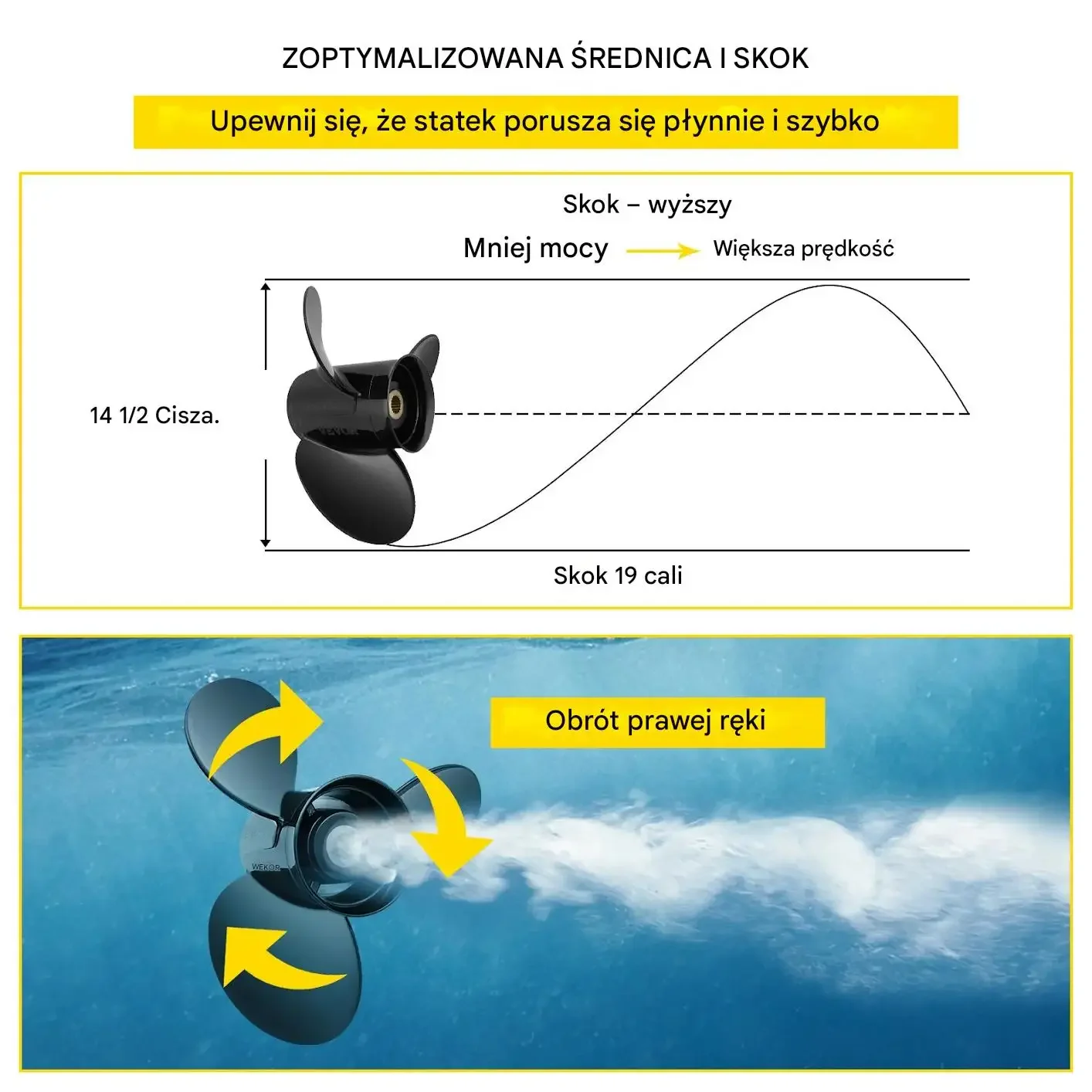 Śruba napędowa do łodzi 3-łopatkowa aluminiowa 36x48cm zamiennik - obrazek 3