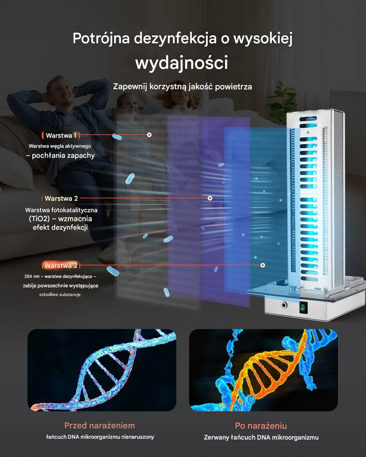 Oczyszczacz powietrza HVAC 24W kanałowy PCO filtr węglowy do klimatyzacji - obrazek 3