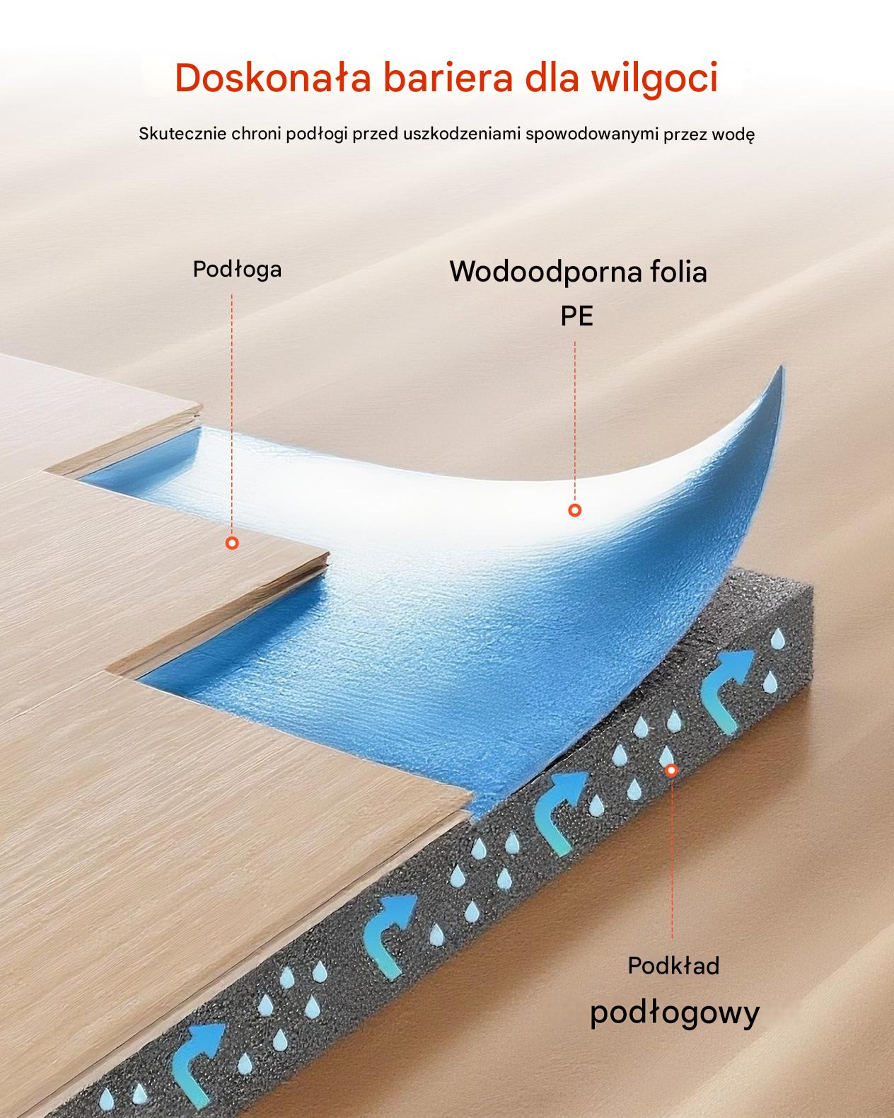Podkład pod panele 55,8 m2 2 mm 3w1 z folią i taśmą wyciszenie podłogi - obrazek 4