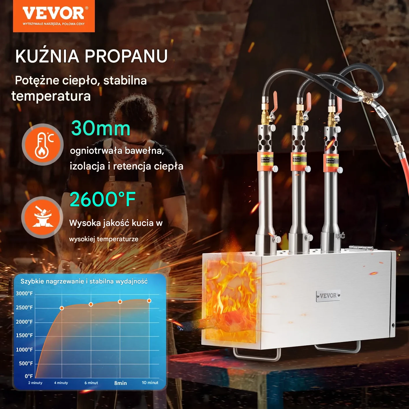 Piec do topienia propanu Metalowy piec gazowy 1427°C 3 palniki - obrazek 2