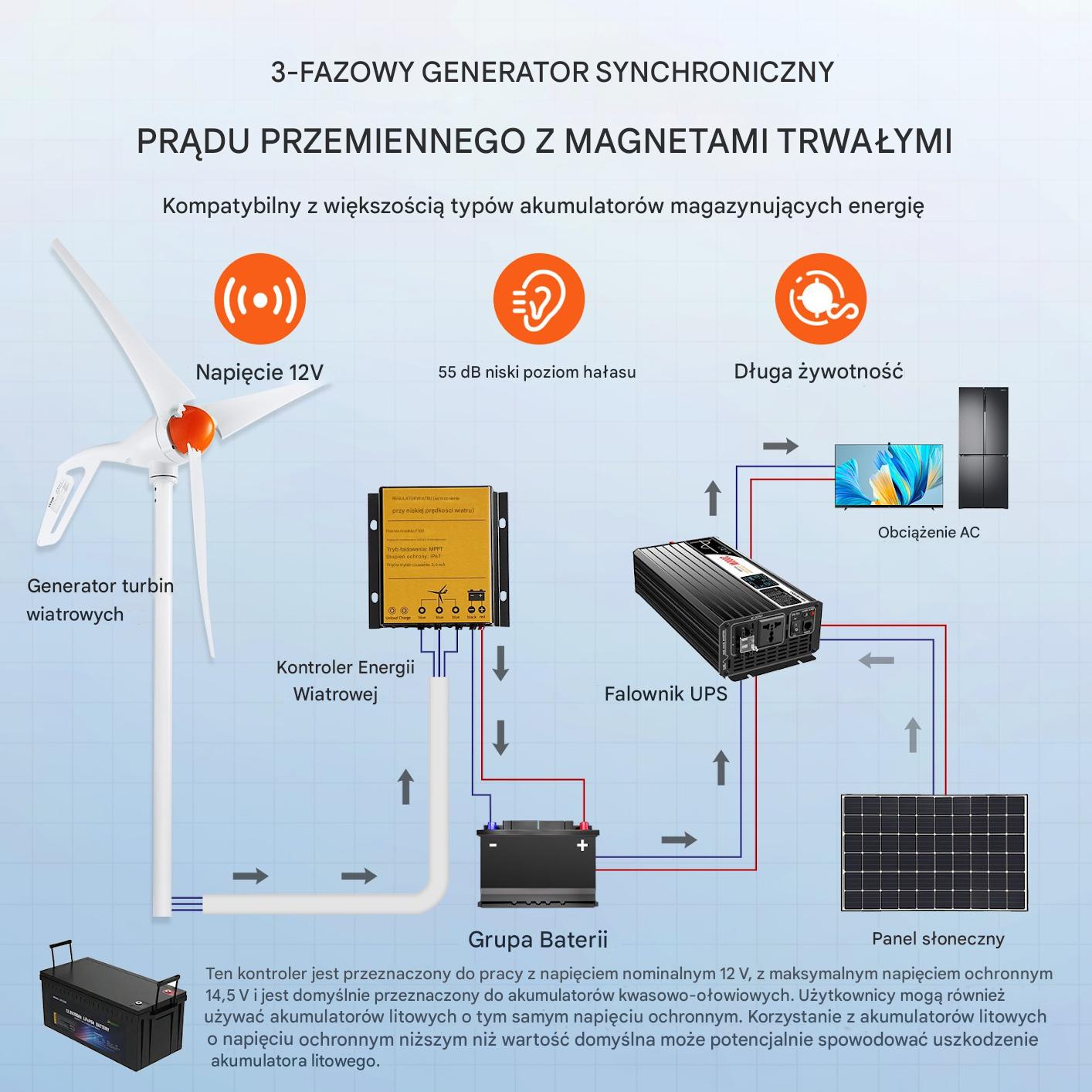 Turbina wiatrowa 500W 12V 3-łopatowa z regulatorem MPPT zestaw - obrazek 7