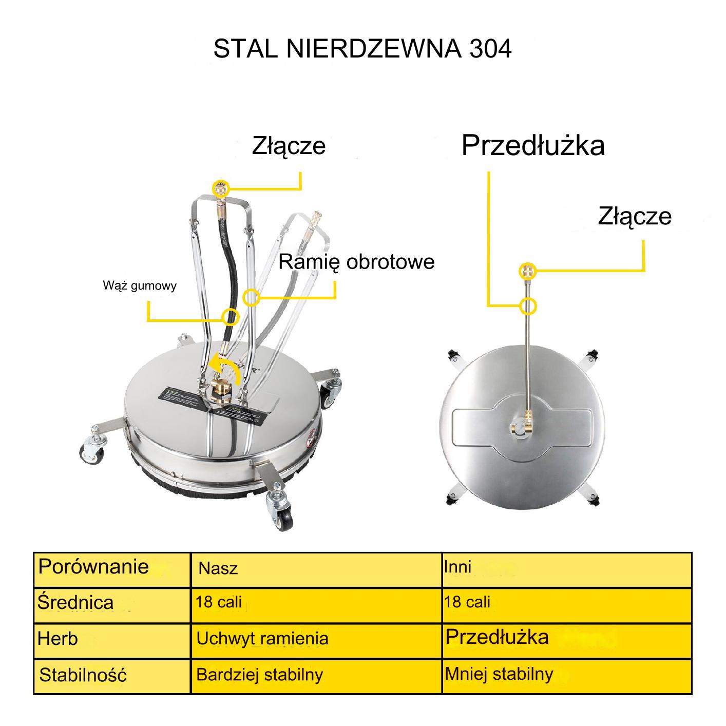 Myjka Ciśnieniowa do Powierzchni - obrazek 2