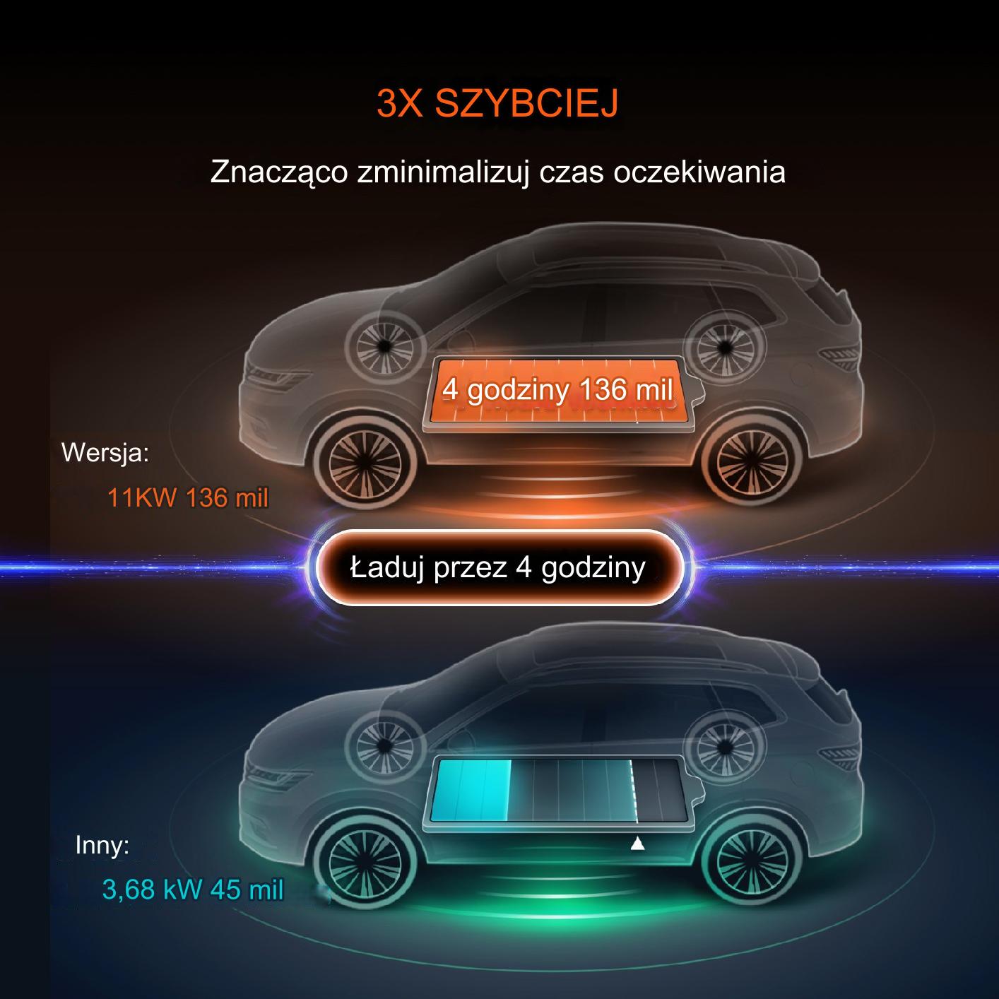 Ładowarka do samochodów elektrycznych 11 kW Typ 2 7,5 M 16A - obrazek 3