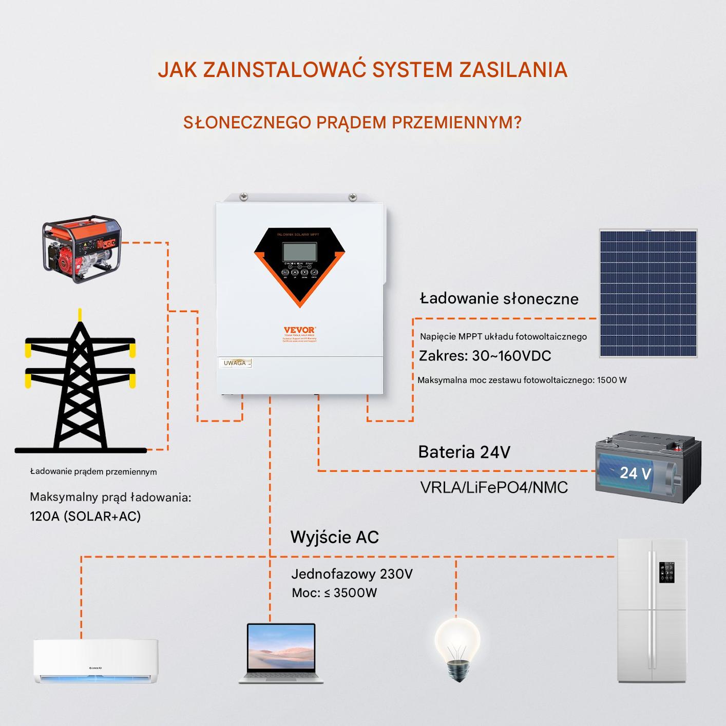 Przetwornica solarna inwerter solarny falownik 3500 W 230 V - obrazek 6