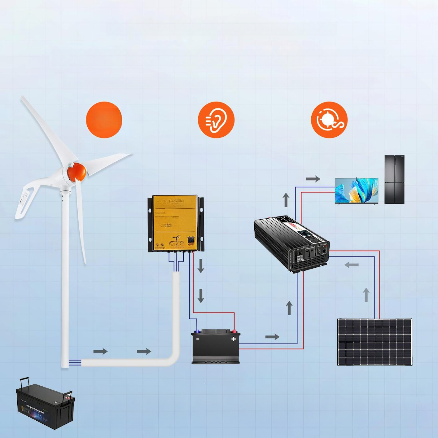 Turbina wiatrowa 500W 12V 3-łopatowa z regulatorem MPPT zestaw - obrazek 2