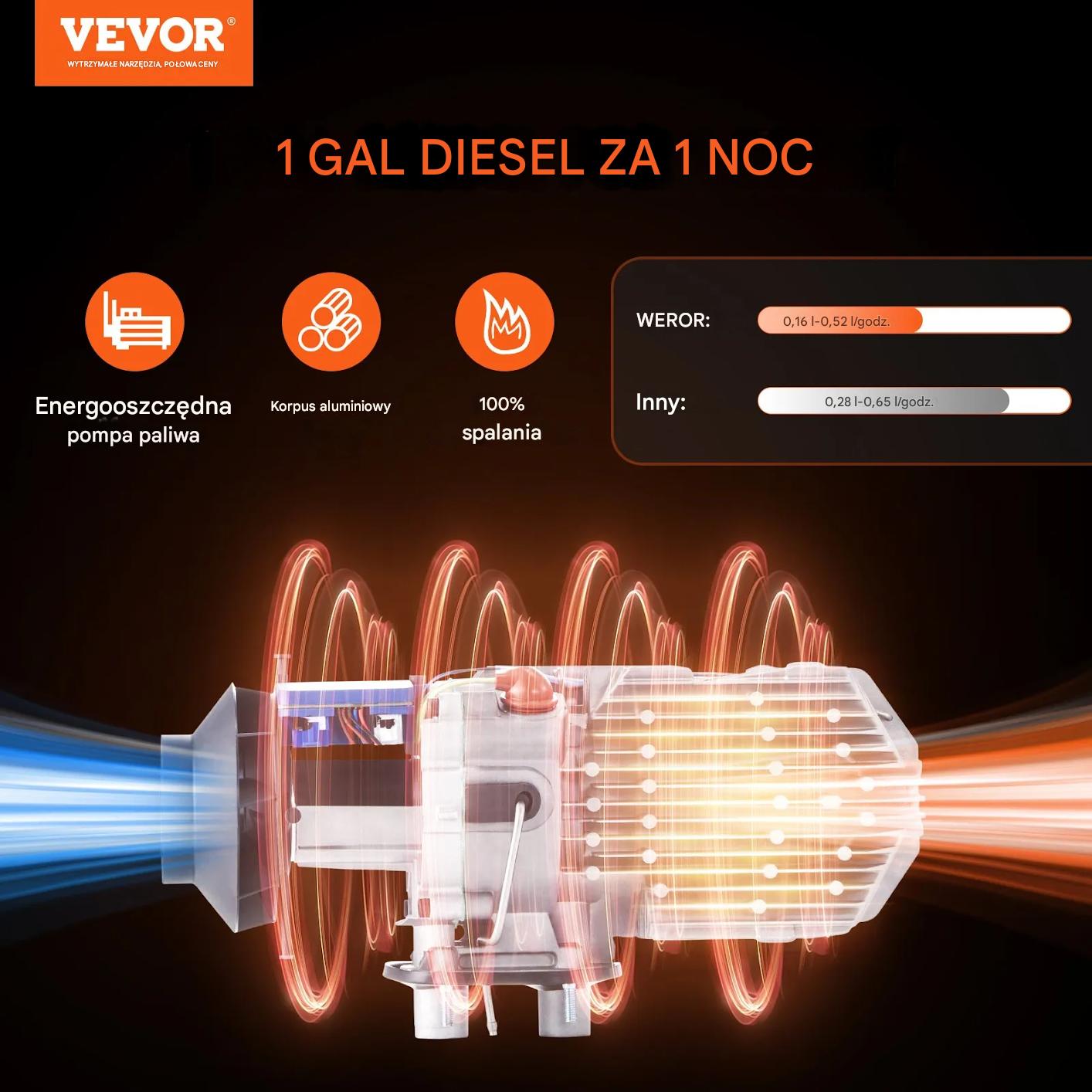 Nagrzewnica Diesel 12 V z Aplikacją Bluetooth - obrazek 7