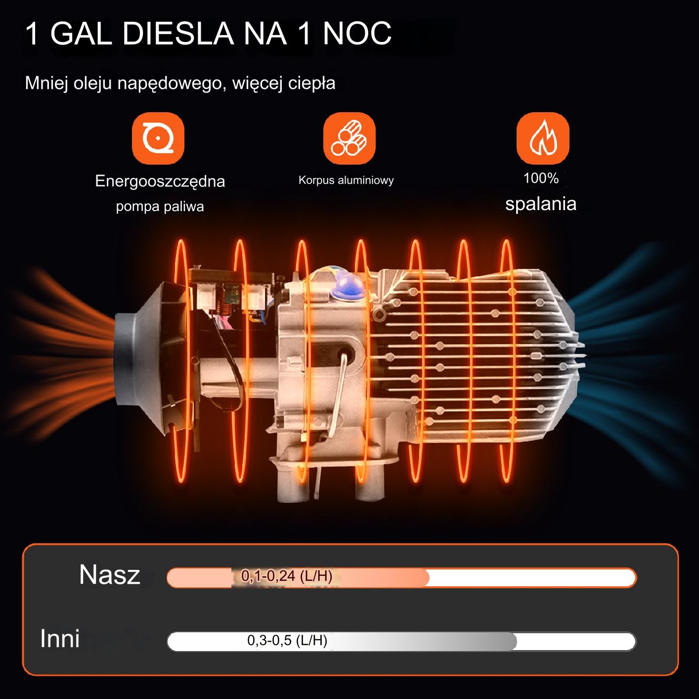 Nagrzewnica Powietrza na Olej Napędowy 12V z LCD i Pilotem 8KW - obrazek 4