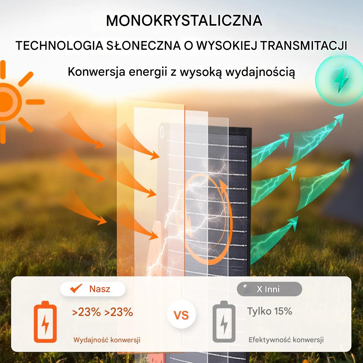 Panel solarny 120W składany ETFE, USB/DC, wodoodporny – dom/off-grid - obrazek 5