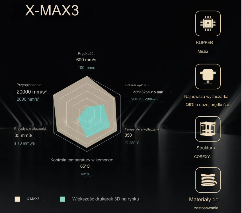 QIDI TECH drukarka 3D X-MAX 3 - obrazek 4