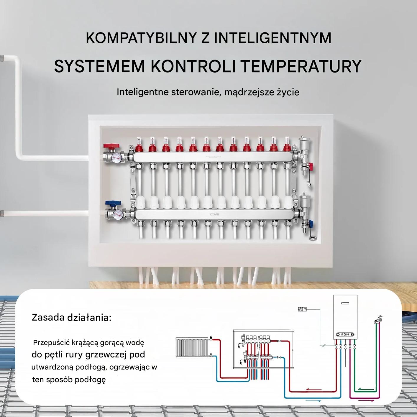 Rozdzielacz ogrzewania podłogowego 12 obw. PEX 1/2 stal z adapterami - obrazek 6