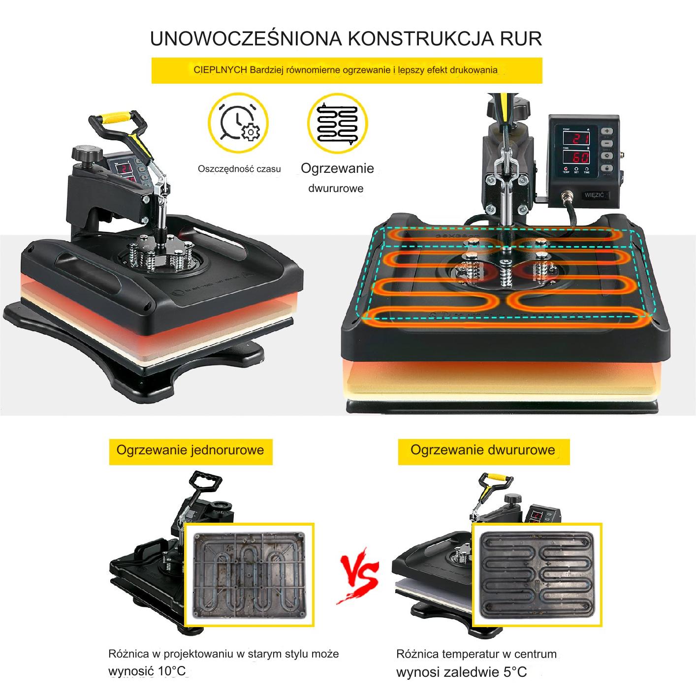 Prasa termiczna termotransferowa 5 w 1 38 x 38 cm - obrazek 3