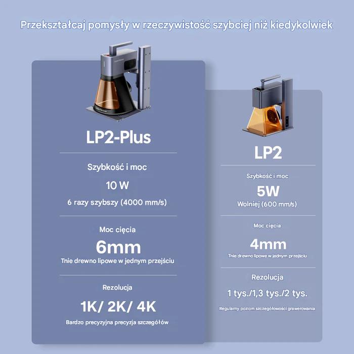 Grawerka laserowa LaserPecker LP2 Plus 10W Spintrack cięcie i grawerowanie - obrazek 5