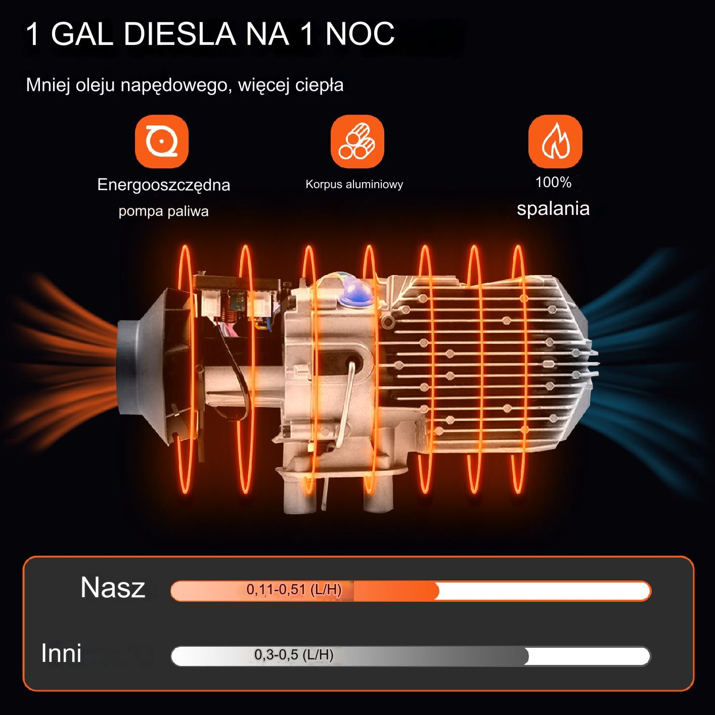 Nagrzewnica Ogrzewanie Postojowe Diesel 12 V - obrazek 3