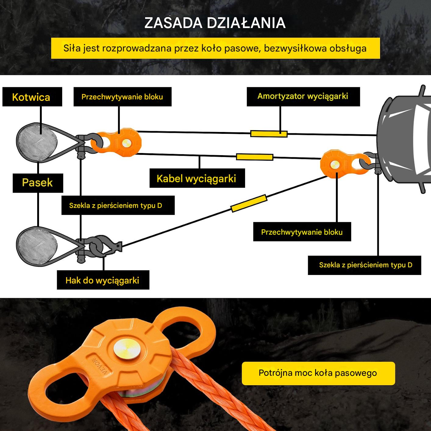 Blok Skrętny Wyciągarki 11T - Zestaw 2 szt - obrazek 6