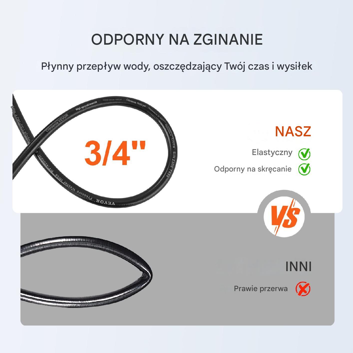 Wąż do myjki ciśnieniowej 15m 3600PSI – M22-14mm promień gięcia 19mm - obrazek 6