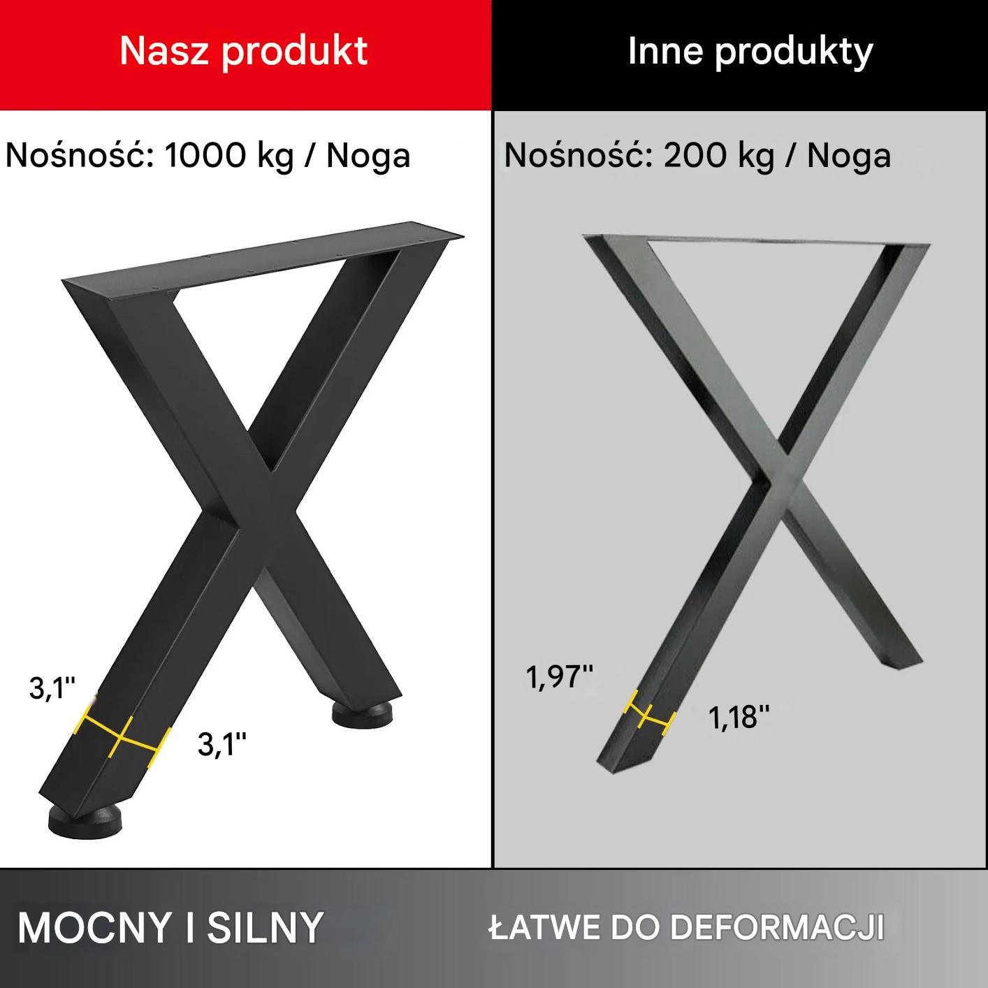 Nogi do stołu lawy biurka stolika metalowe loftowe 2 sztuki 72 x 60 cm - obrazek 3