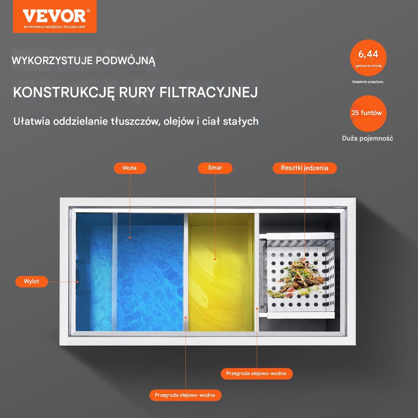 Komercyjny Separator Tłuszczu 11 kg - obrazek 7