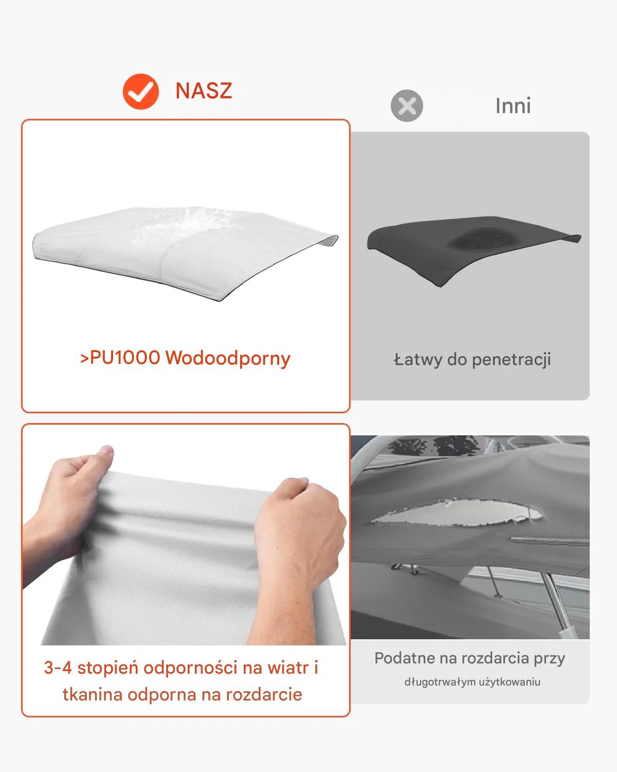 Daszek szary bimini 4 łuki - wodoodporny 600D poliester, ochrona UV - obrazek 5