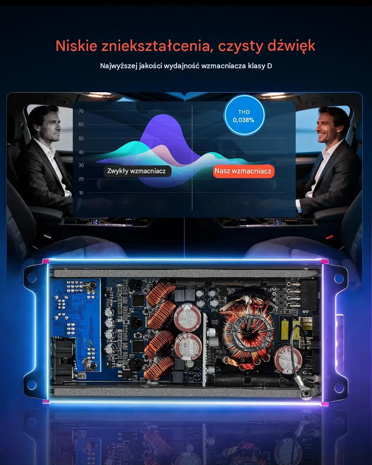 Wzmacniacz samochodowy audio stereo 4 kanałowy klasa D 4x200 W RMS premium - obrazek 3