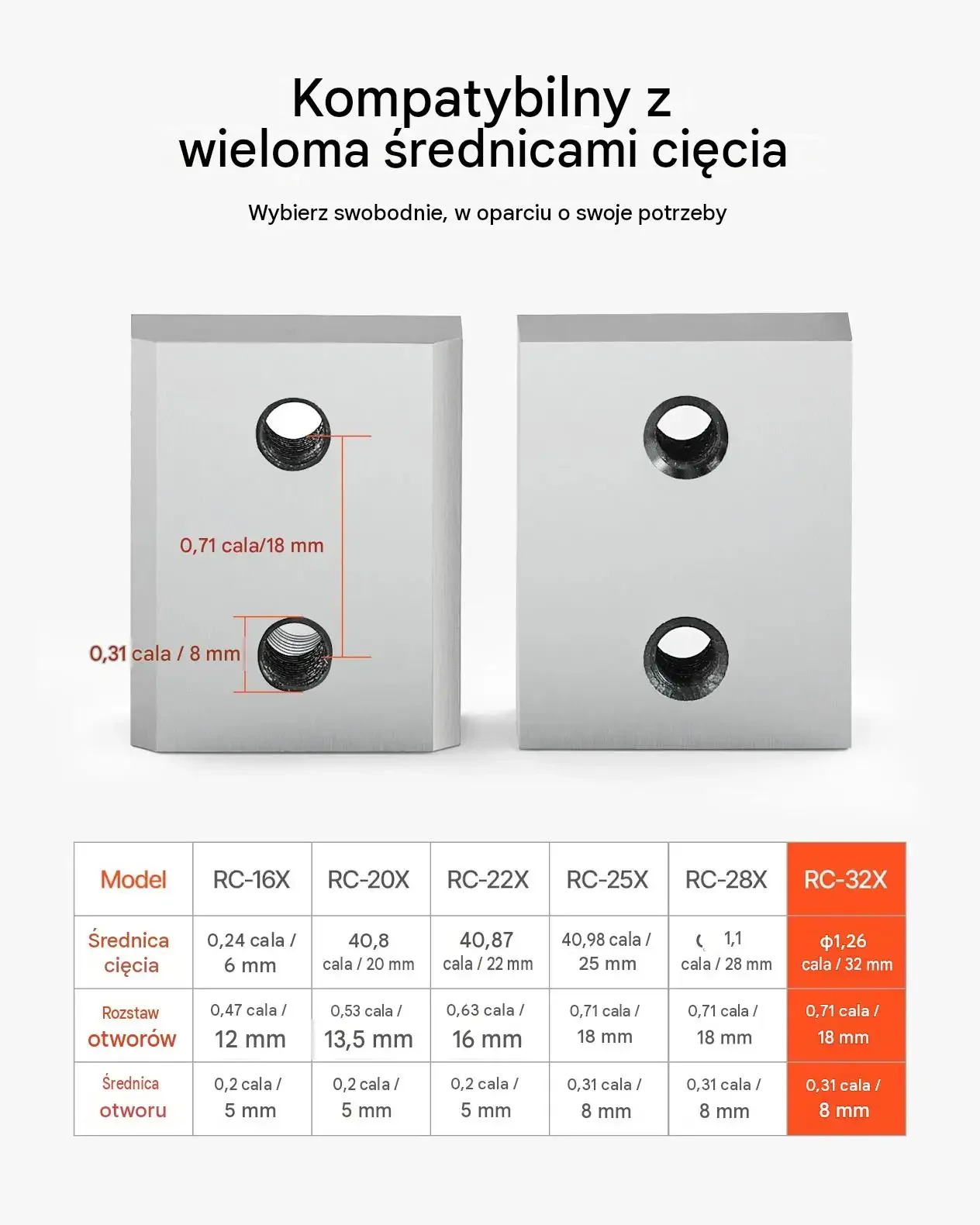 Noże przecinarki prętów zbrojenia ostrza szczęki 32 mm zestaw 6 szt premium - obrazek 6